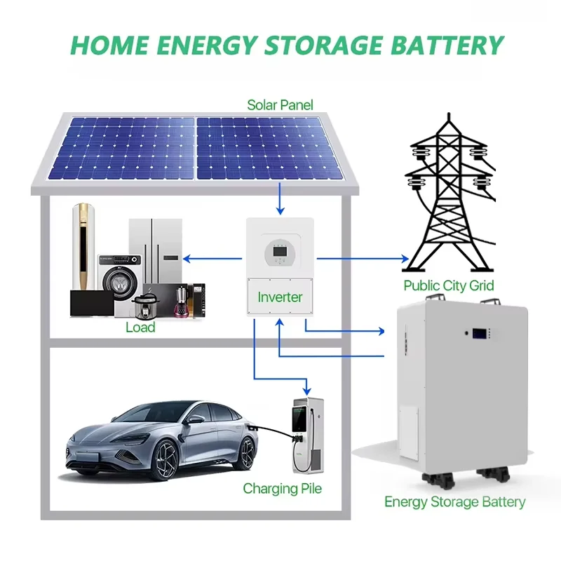 Lumitech High Quality Low Voltage 51.2v Lithium Battery 280ah Lithium Solar Battery Back up for Energy Storage System