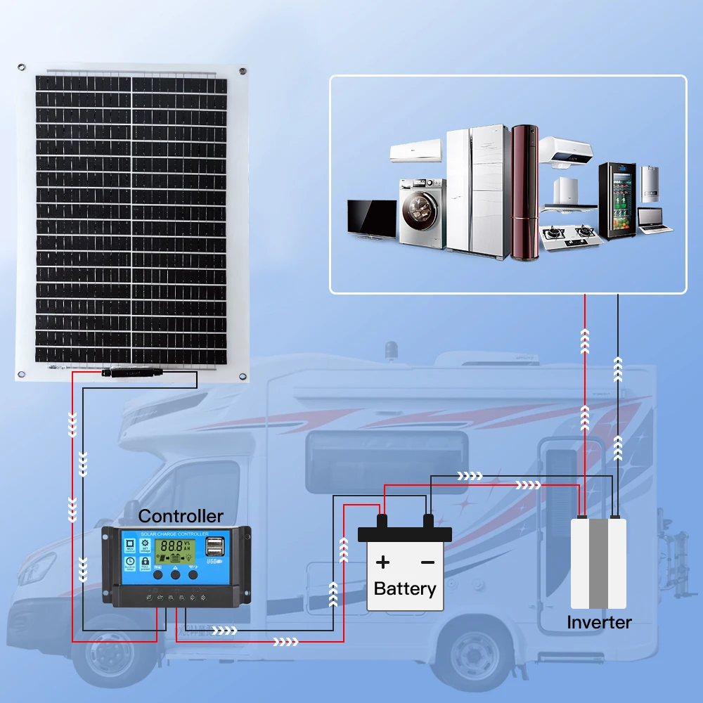 

200W Solar Panel Kit, Long Lasting Flexible, Waterproof Monocrystalline, Solar Cell For Rv Boat