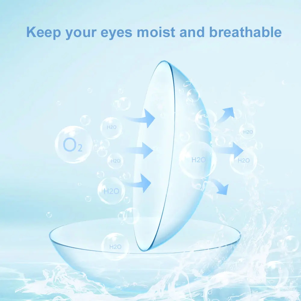 Hyperopia Contact Lenses with Power+0.50 to +8.00 Hyperopic Lens 1pair Yearly Farsightedness Contact Lenses For Eyes