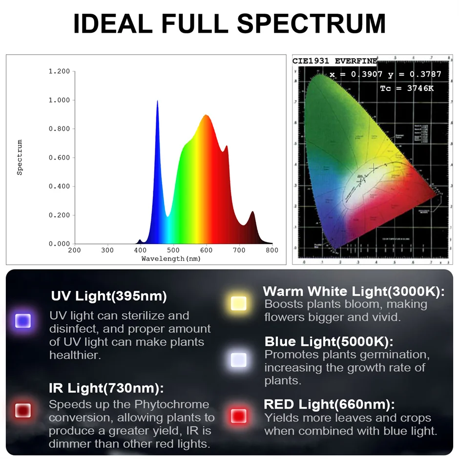 Imagem -06 - Qkwin-cr Led Cresce a Luz Espectro Completo Samsung 281b 281b Grânulo Faça Você Mesmo com Luz Vermelha Construído com Fãs 1040w