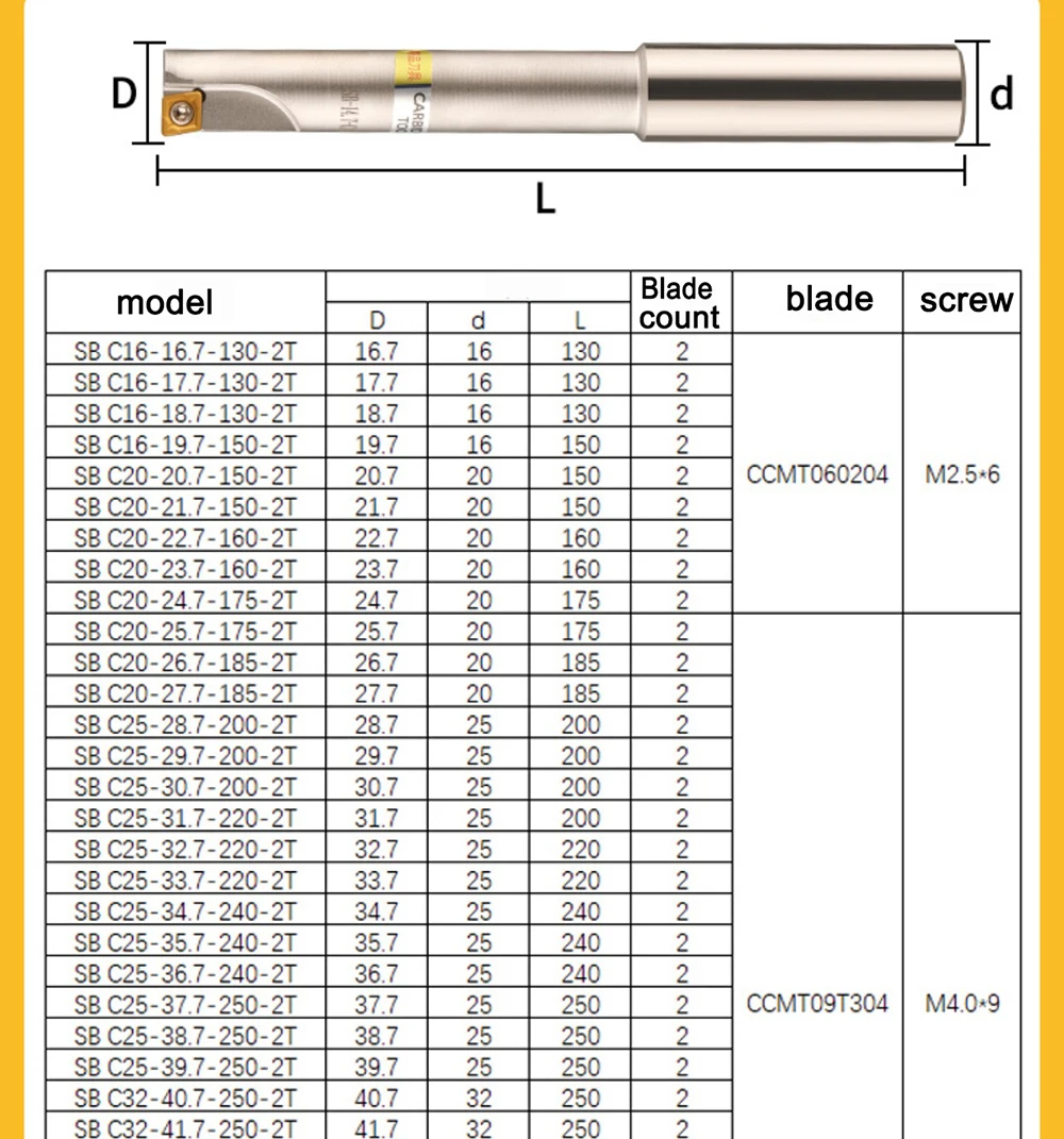 SB ST 11.7 15.7 16.7 20.7 25.7 29.7 30.7 34.7mm Rough Boring Cutter Holder Twin Bit CNC Center Machining Boring Tools