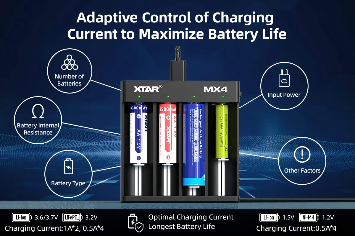 Pengisi Daya XTAR MX4 Pengisi Daya Baterai 1.5V Pintar Kompatibilitas Terluas Baru Pengisi Daya Baterai Li-ion AA AAA Pengisi Daya Lifepo4 Pengisi Daya 18650