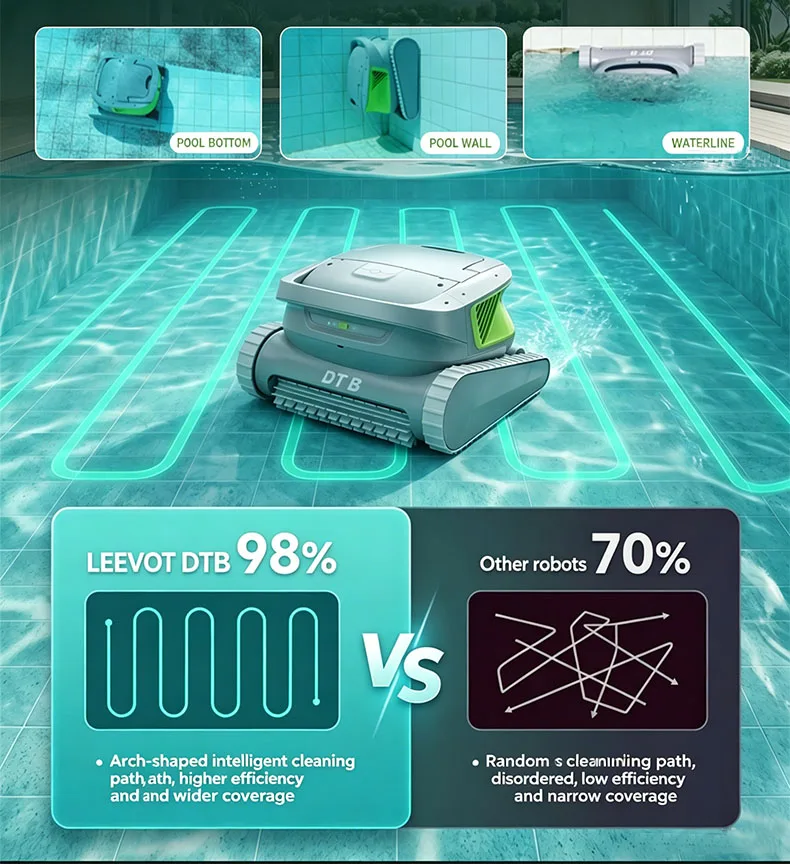 Wireless Cleaning Robot Pool Automatic Wall Waterline Scrubbing Eco-Friendly Lithium Battery Robotic