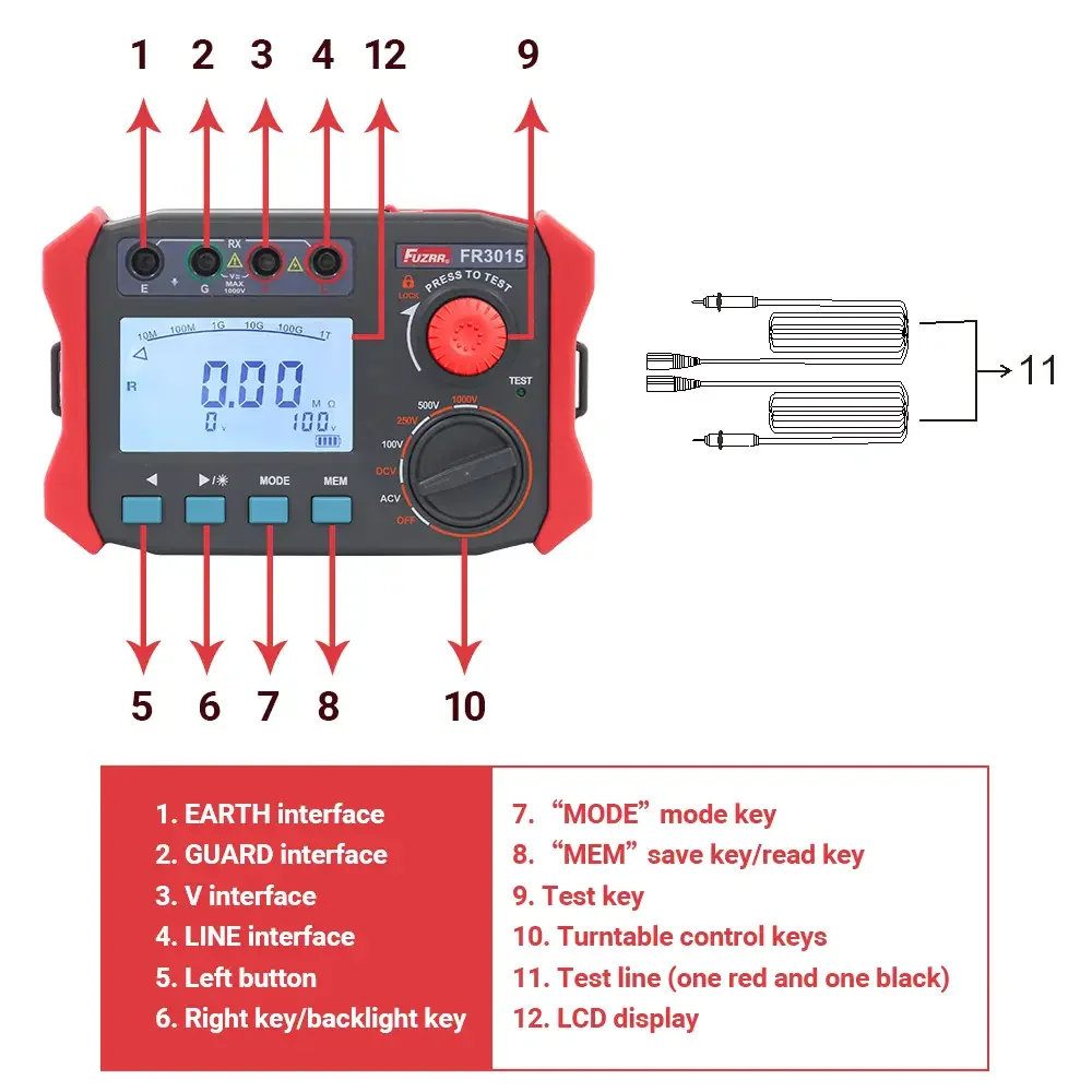 FR3015 FR3015E Megohmmeter Insulation Resistance Meter 2500V Handheld High AC DC Voltage Megameter Polarization Index Tester