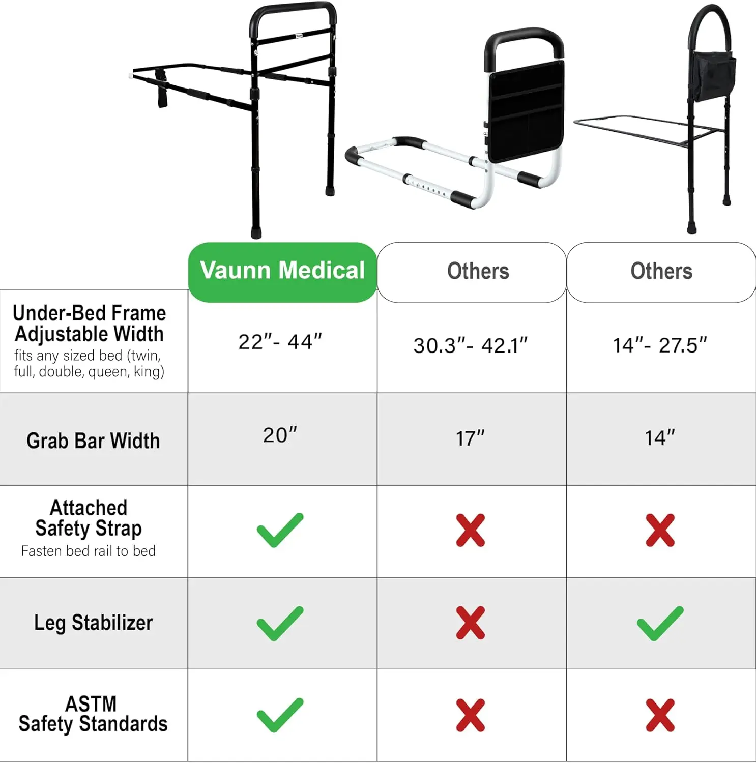Adjustable Bed Assist Rail with Safety Handle, Tool-Free Assembly for All Bed Sizes