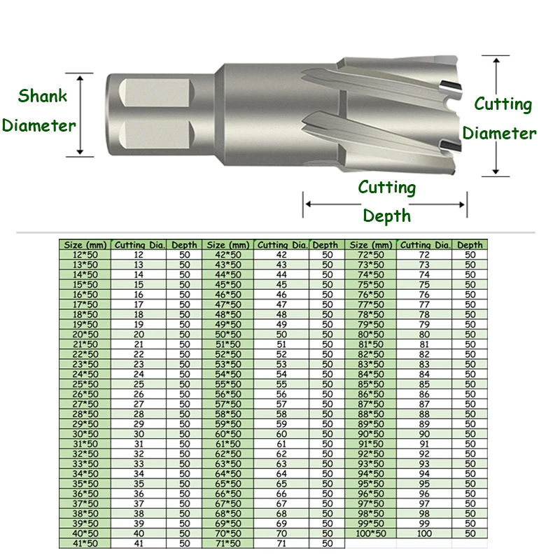 12-65mm * 35mm Tiefe tct Rings ch neider 3/4 "Schweiß schaft Magnet bohrer Werkzeug zum Erstellen von Löchern auf Edelstahl Metall arbeiten – Detail 2