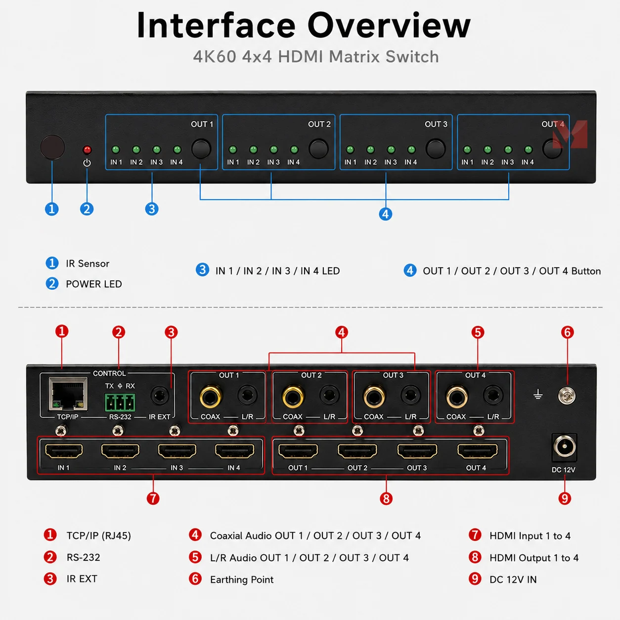 4x4 HDMI 2.0 Matrix Switch 4K60Hz 18Gbps HDMI Switcher ARC EDID L/R Coaxial Audio HDR 3D Video Splitter Switch for Home Theater
