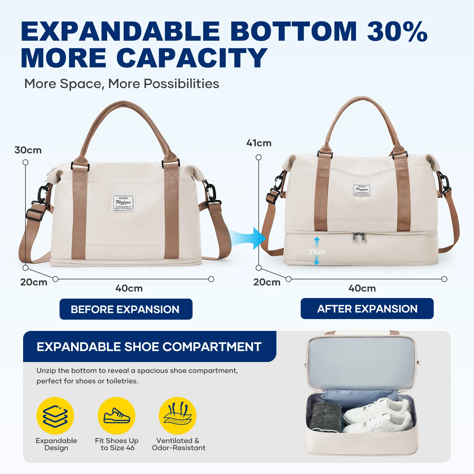 Wochenendtaschen für Damen, Reisetasche, Ryanair-Kabinentasche 40x30x20, faltbare Handgepäck-Reisetasche für Herren, wasserdichte Sporttasche für Fitness und Reisen – Detail 3