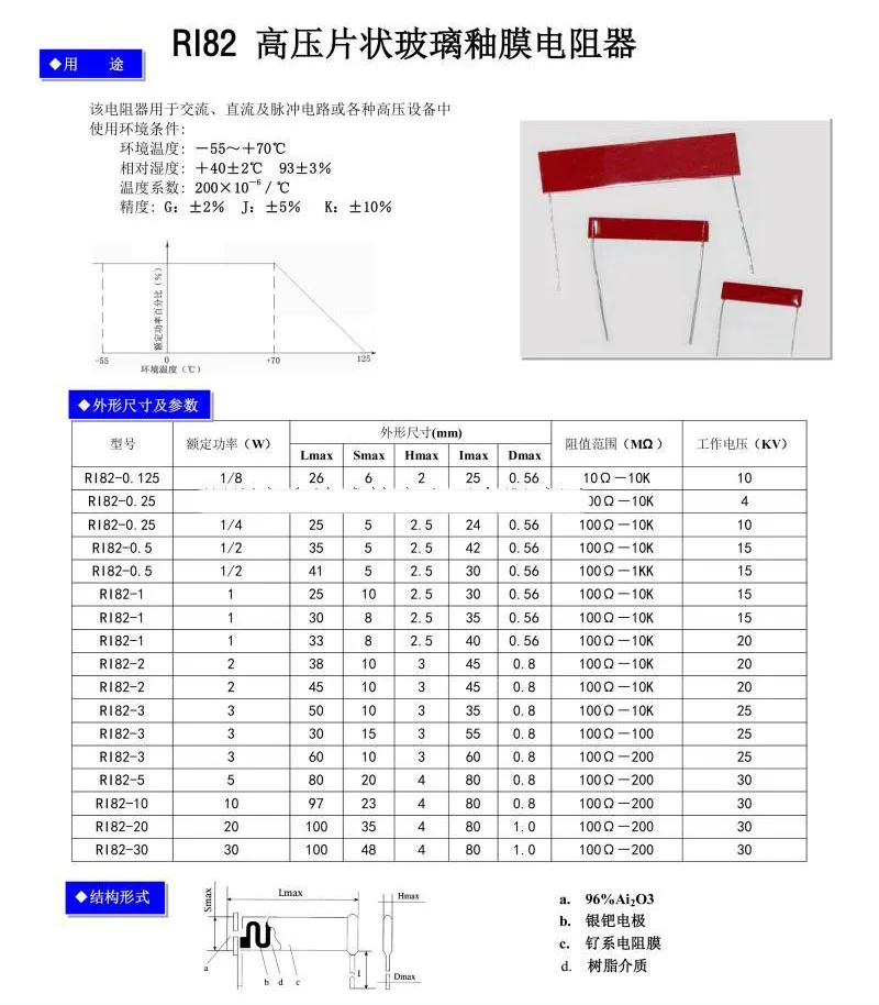 6PCS High voltage resistor glass glaze resistor chip type resistor 3W 50X10MM 100M 200M 500M 1000M megohm withstand voltage 25KV