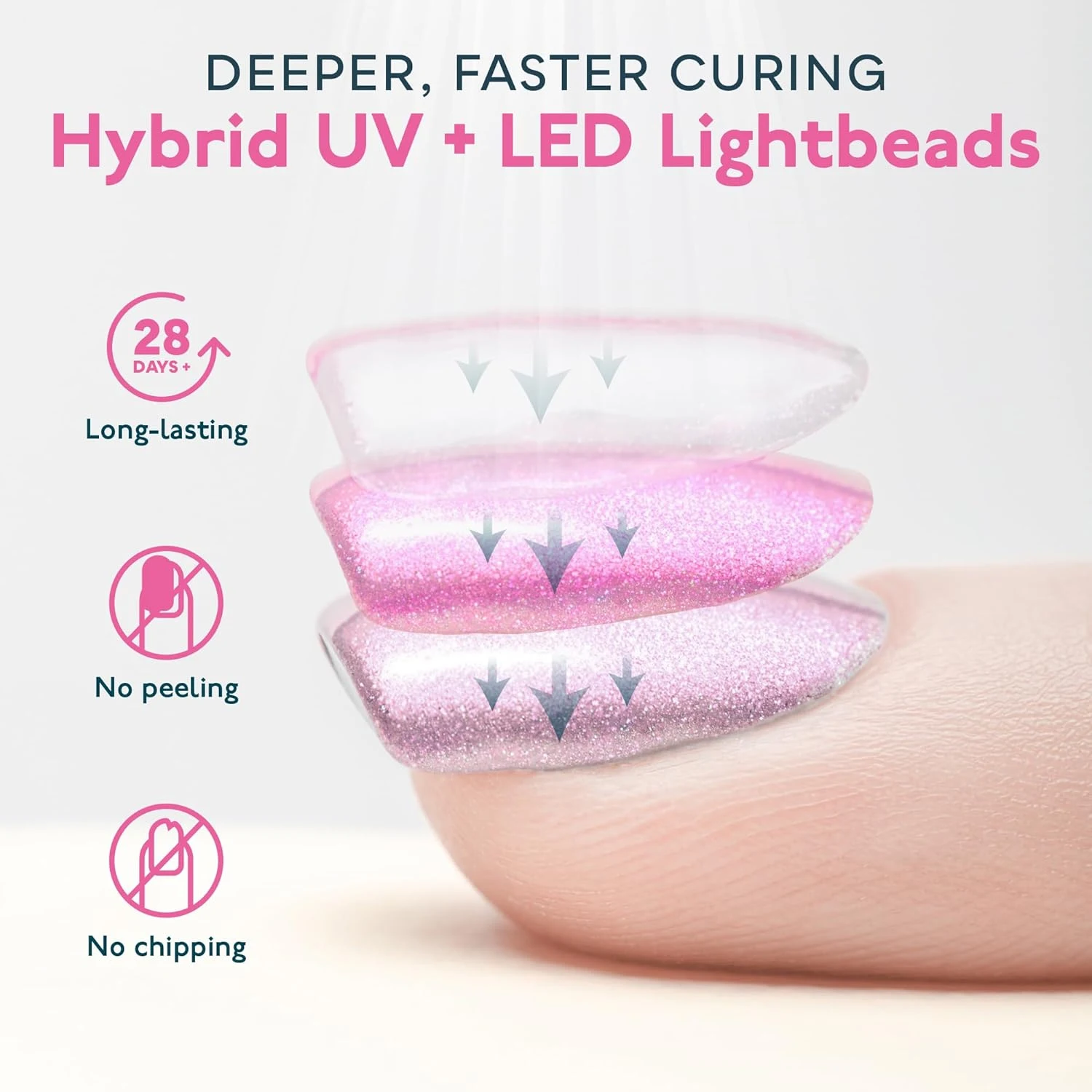 Thumbnail 4 - #65 Nail Dryers Discount Picks