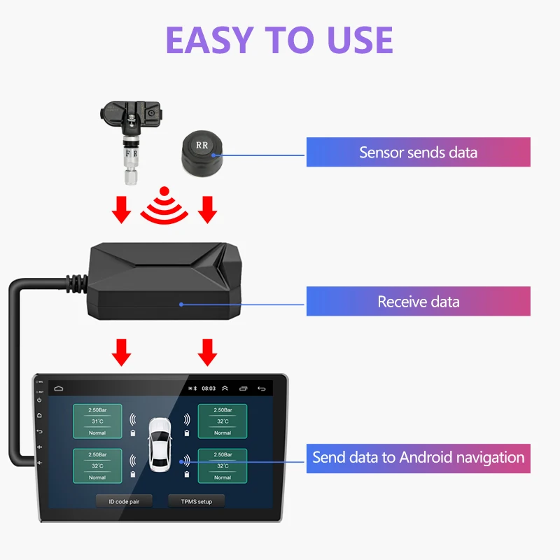 Develuck USB Android TPMS Tire Pressure Monitoring System for Car Radio DVD Playerexternal / inner Sensors Temperature Alarm