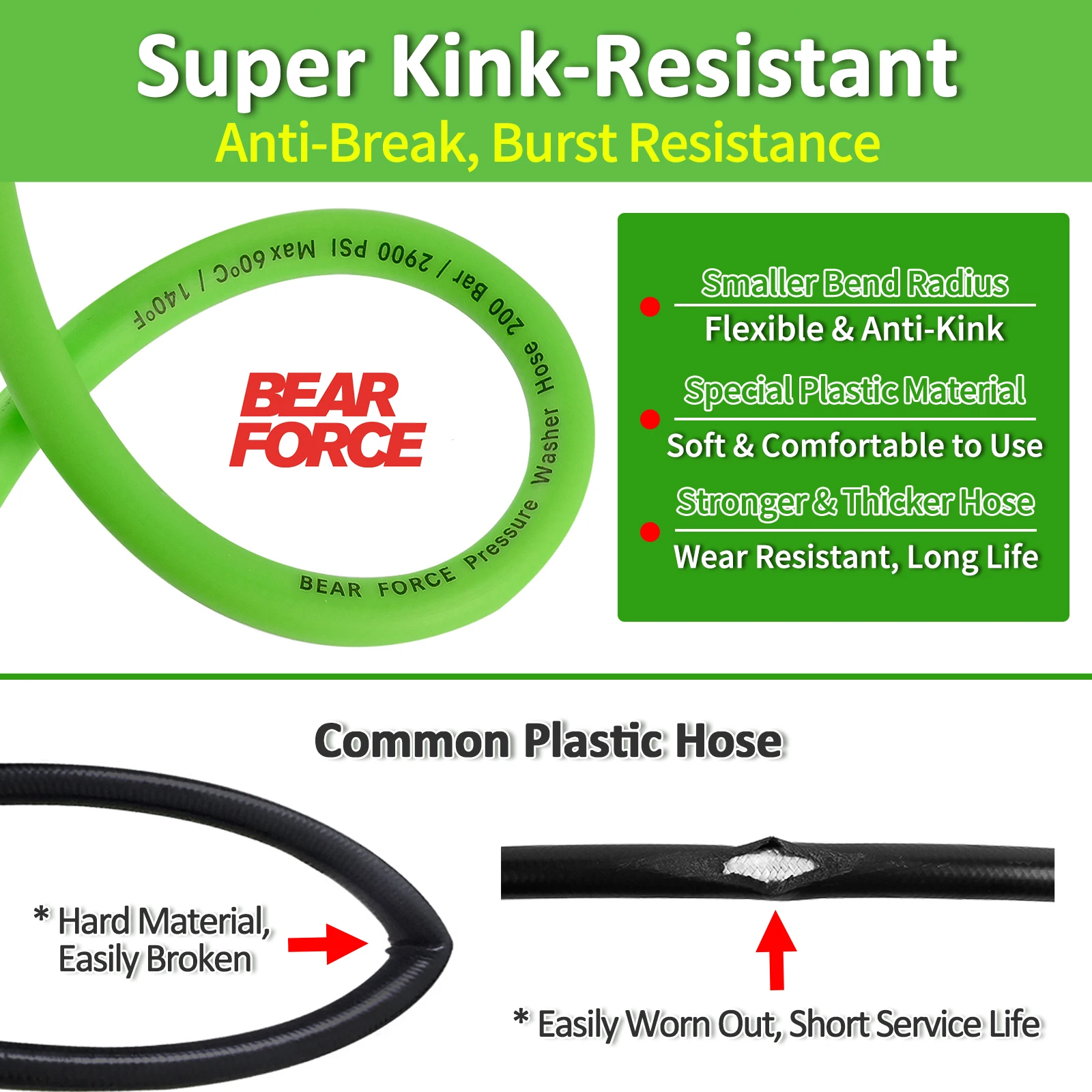 10m/32ft Pressure Washer Replacement Hose Soft & Flexible 200Bar 2900 PSI Kink Resistant Hose for Karcher K2-K7