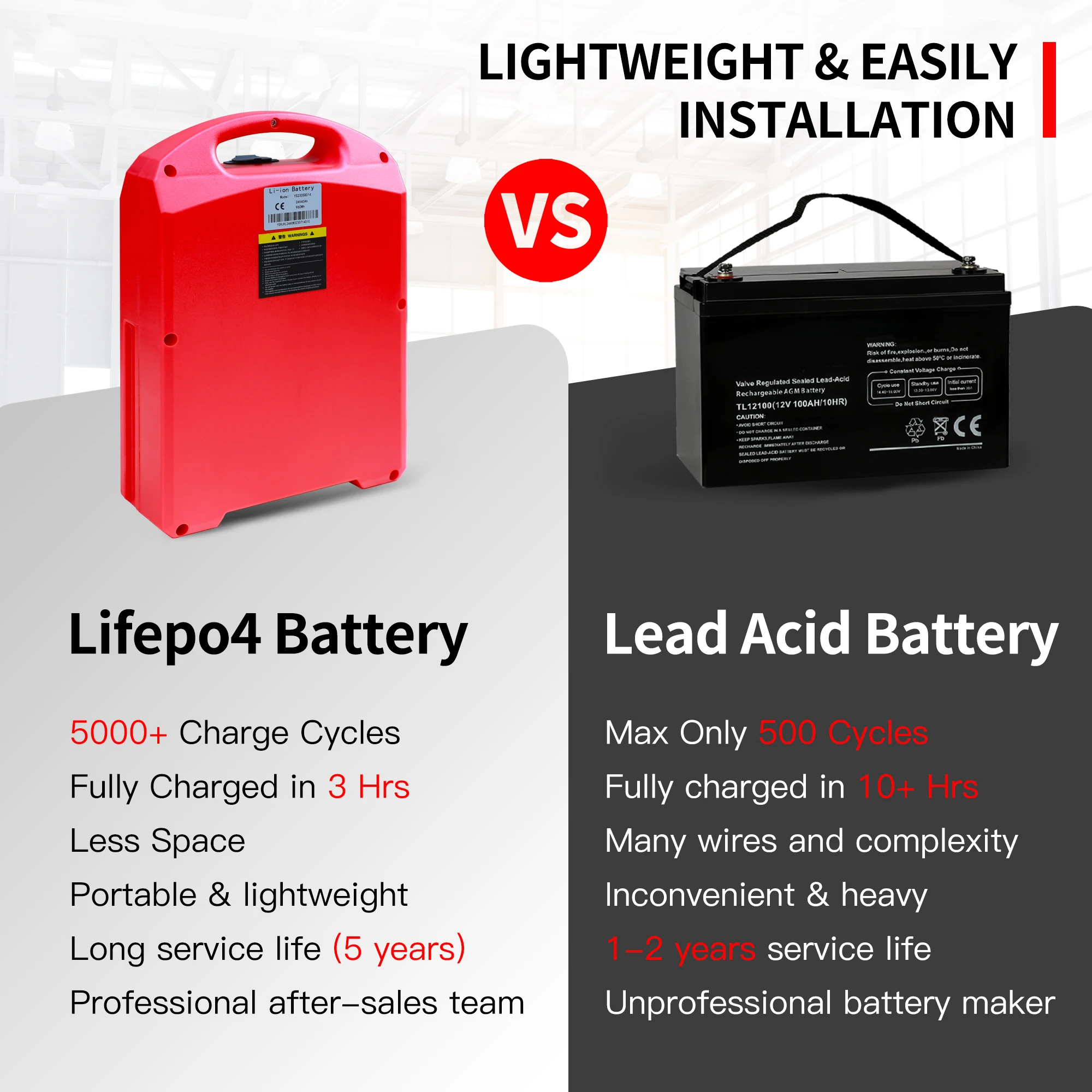 

24V 30AH LiFePO4 Lithium Battery For Heli Jiali CBD15J-LI3 Pallet Jack Truck