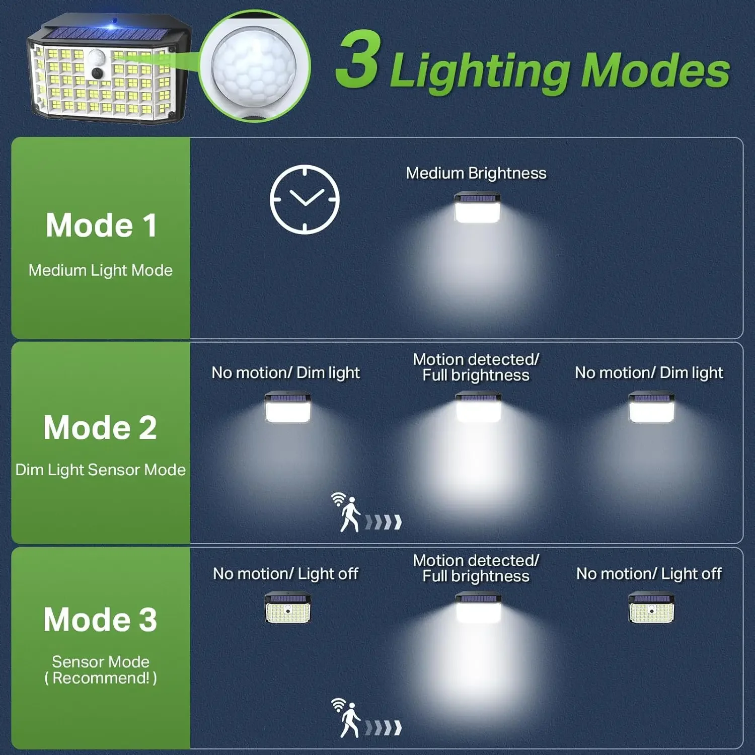 Motion Sensor Lights Outdoor with Lights 176 LED Solar Lights 6500K IP65 Security Light Outside with 3 Modes for Garden Patio