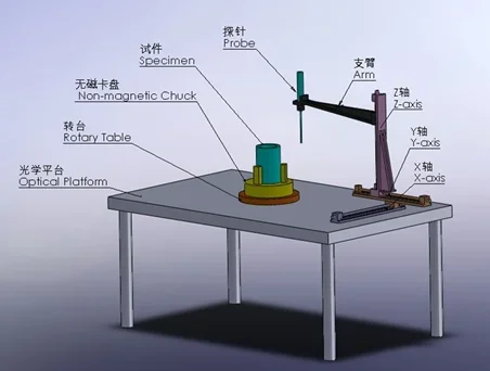 多次元磁場試験分布試験機およびスキャナーシステムデバイス