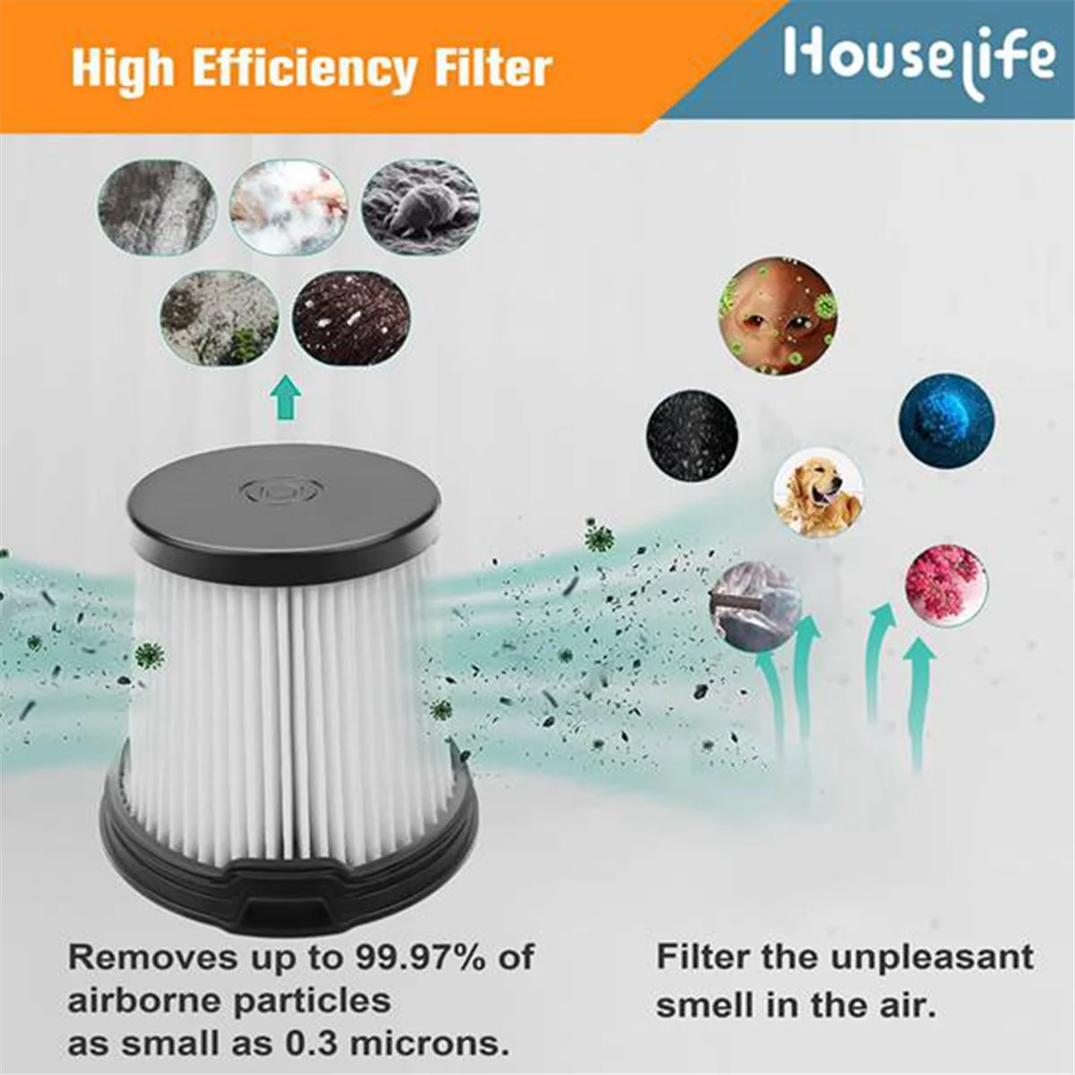 

A22Z For Shark IW3511/IW1111 Detect Pro Cordless Vacuun,HEPA Filters,Base Pre-Filter Kit,Foam Filter,Odor-Cartridge