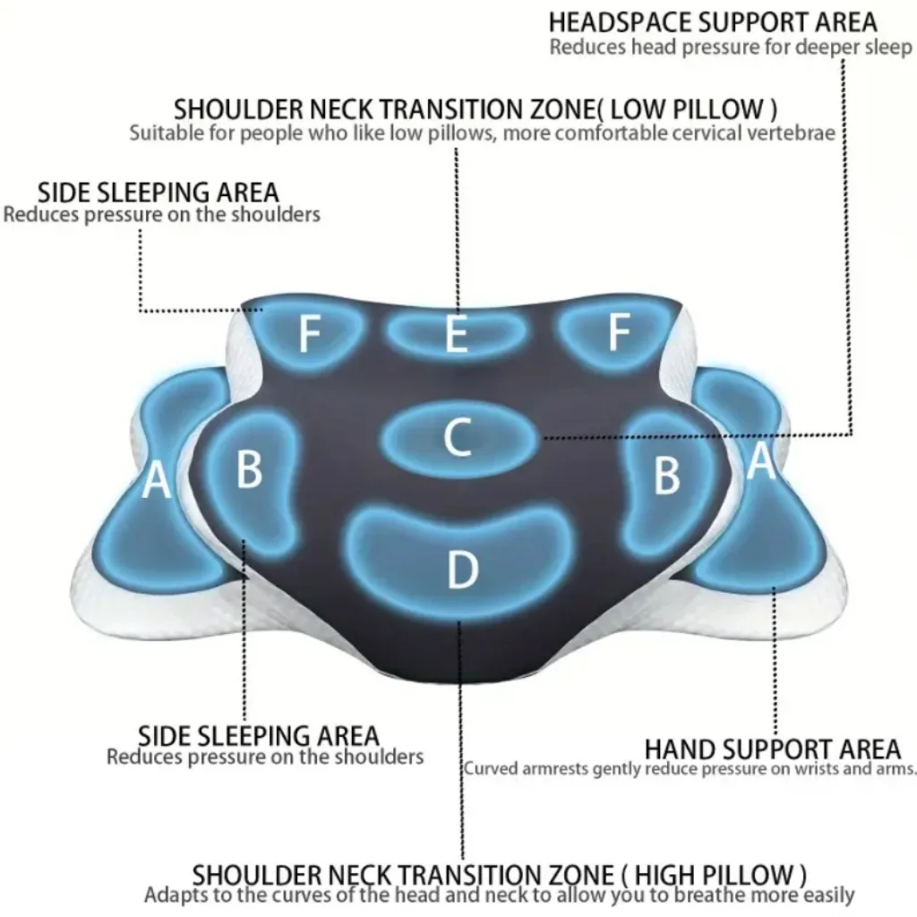 Butterfly-shaped Memory Foam Pillow—ensures A Restful Night’s Sleep. Medium Softness, High Resilience, and Soft, Breathable