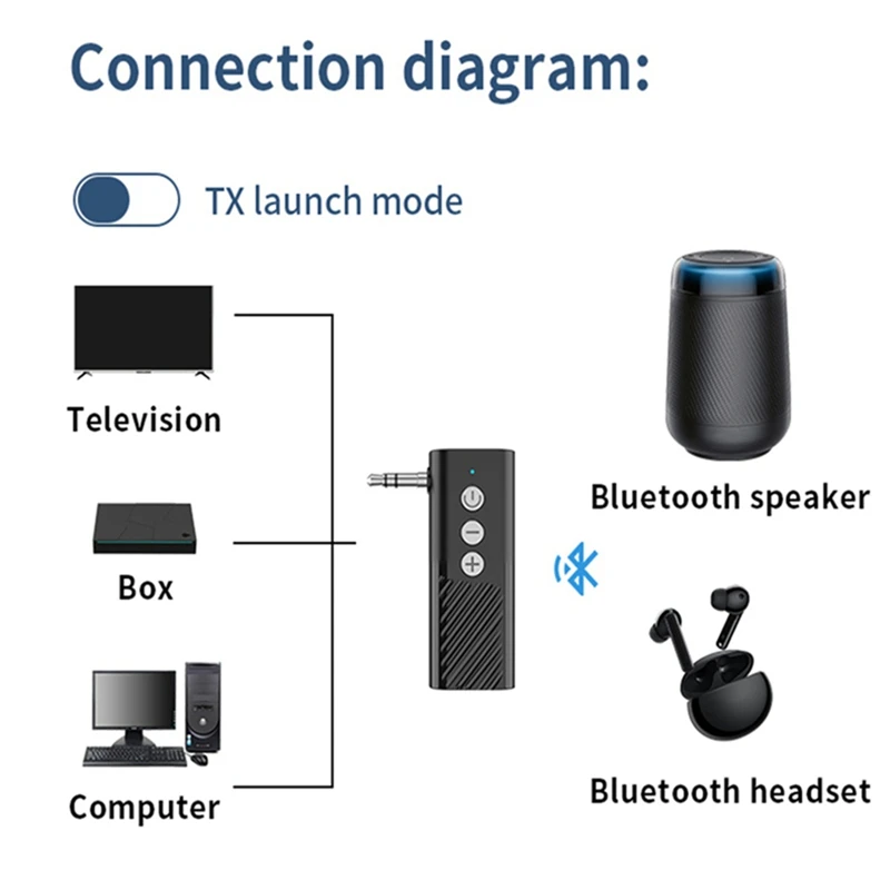 A39Q-Wireless Bluetooth 5.3 Transmitter Receiver 3-In-1 USB Adapter Audio Receiver Bluetooth Car Charger Aux For TV Speakers