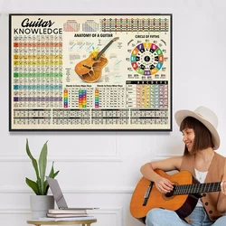Wall Art Guitar Knowledge Posters and Prints Guitar Chord Chart Canvas Painting Anatomy Picture for Living Room Home Decoration