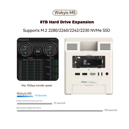 Imagen 2 del producto Base de Conexión WOKYIS M5 13 en 1 para Mac Mini, Expansión de Disco Duro de 8 TB, HDMI HD, Pantalla Secundaria Pequeña, Carcasa para Disco Duro