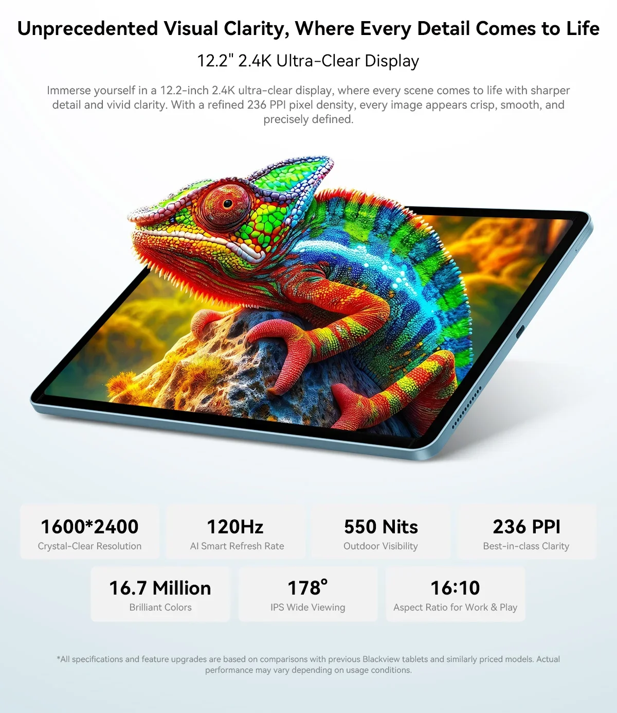 Blackview Mega 5 Tablet Pc, 24Gb(8+16) Ram 256Gb Rom, 12.2" 2.4K Ultra‑Clear Ips 120Hz, Tüv Süd Low Blue Light, Doke Os_P 5.0 Android 16, 10000Mah 55W, Wi‑Fi 6, Dual 2W Box Speakers, 1080P Widevine L1 for Netflix Disney+ Prime Video[No Eu Charger]