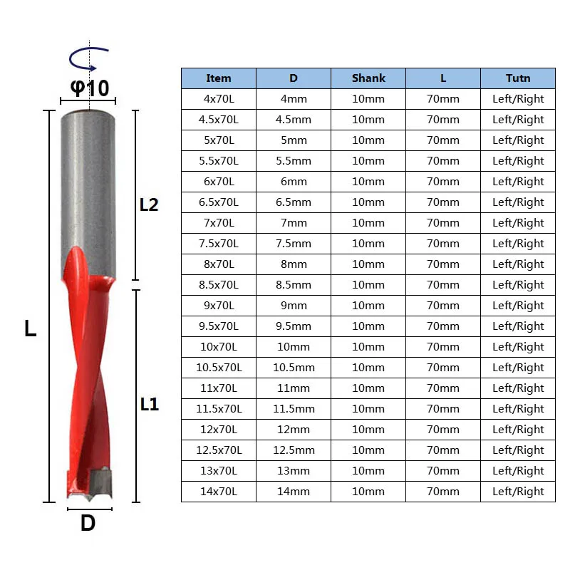 1pc 4-14mm Forstner Wood Drill Bit 2 Flutes Left/Right Rotation Roter Drill Bit 10mm Shank Hole Drill Carbide End Mill