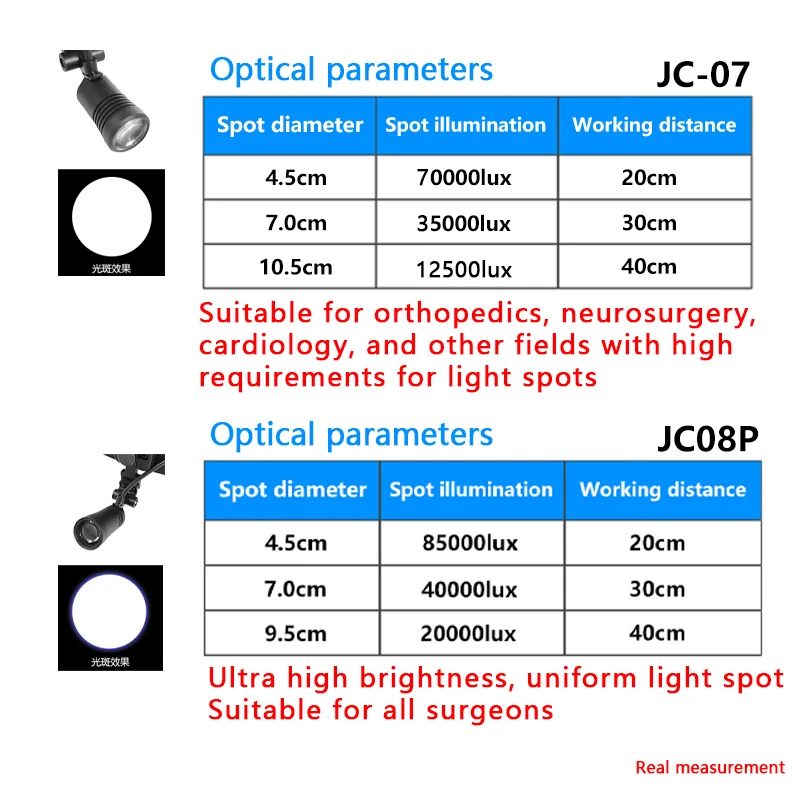 Faro LED Burite per lenti di ingrandimento dentali ORL Lampada frontale medica ad alta intensità Funzionamento wireless Lampada per casco con batteria incorporata