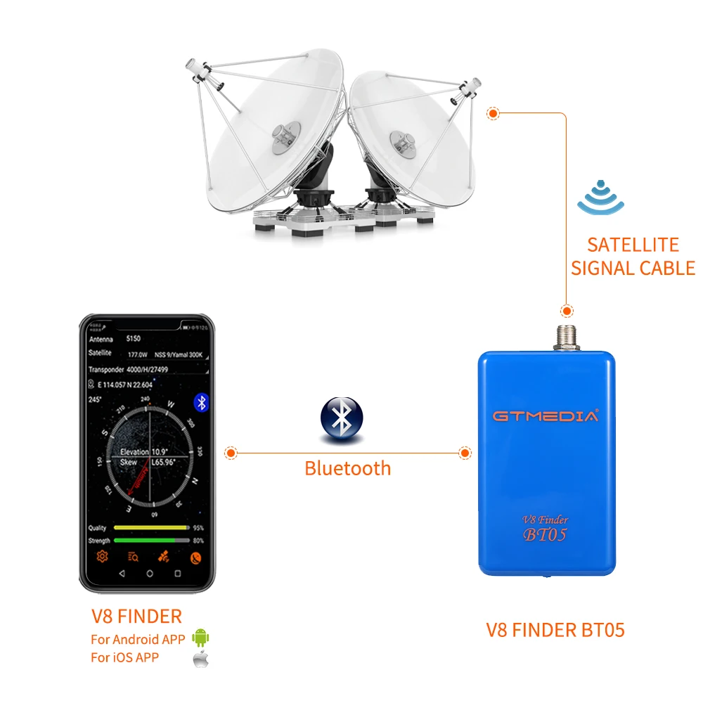 Gtmedia-バッテリー内蔵の衛星ファインダー,v8 sat,bt05,dvb s2,i0sのテレビ受信機,Androidシステム,1080p,Bluetooth