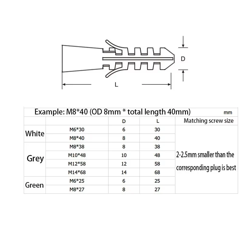 M4 M5 M6 M8 M10 M12 M14 Screws Rubber Expansion Pipe Flat Round Head Self-Tapping Screw Nylon Tube Wall Wood Hardware Tool