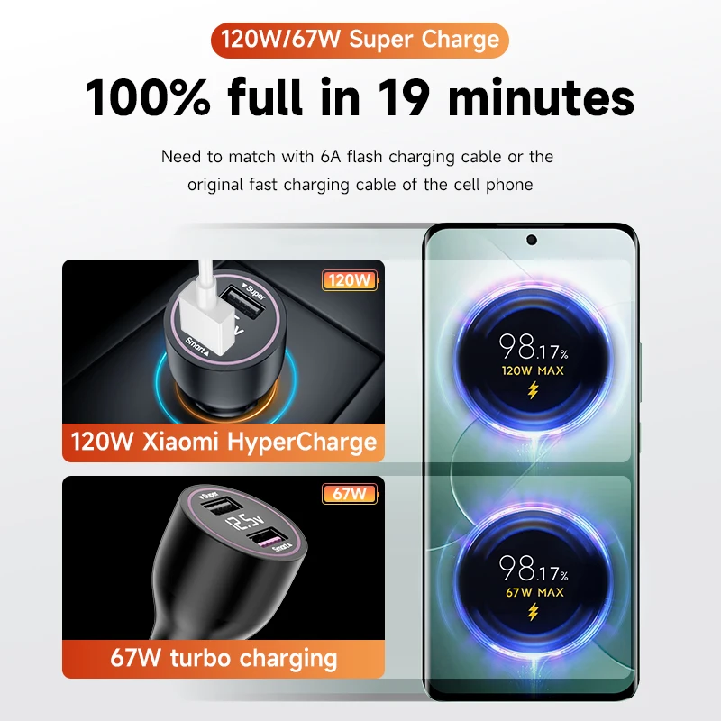 Xiaomi Mi Car Charger 120W 67W 6A Fast Charging Dual-port USB A For Xiaomi 14 14 Ultra 13 13T 12 Pro Redmi Note A3 POCO Pad 6