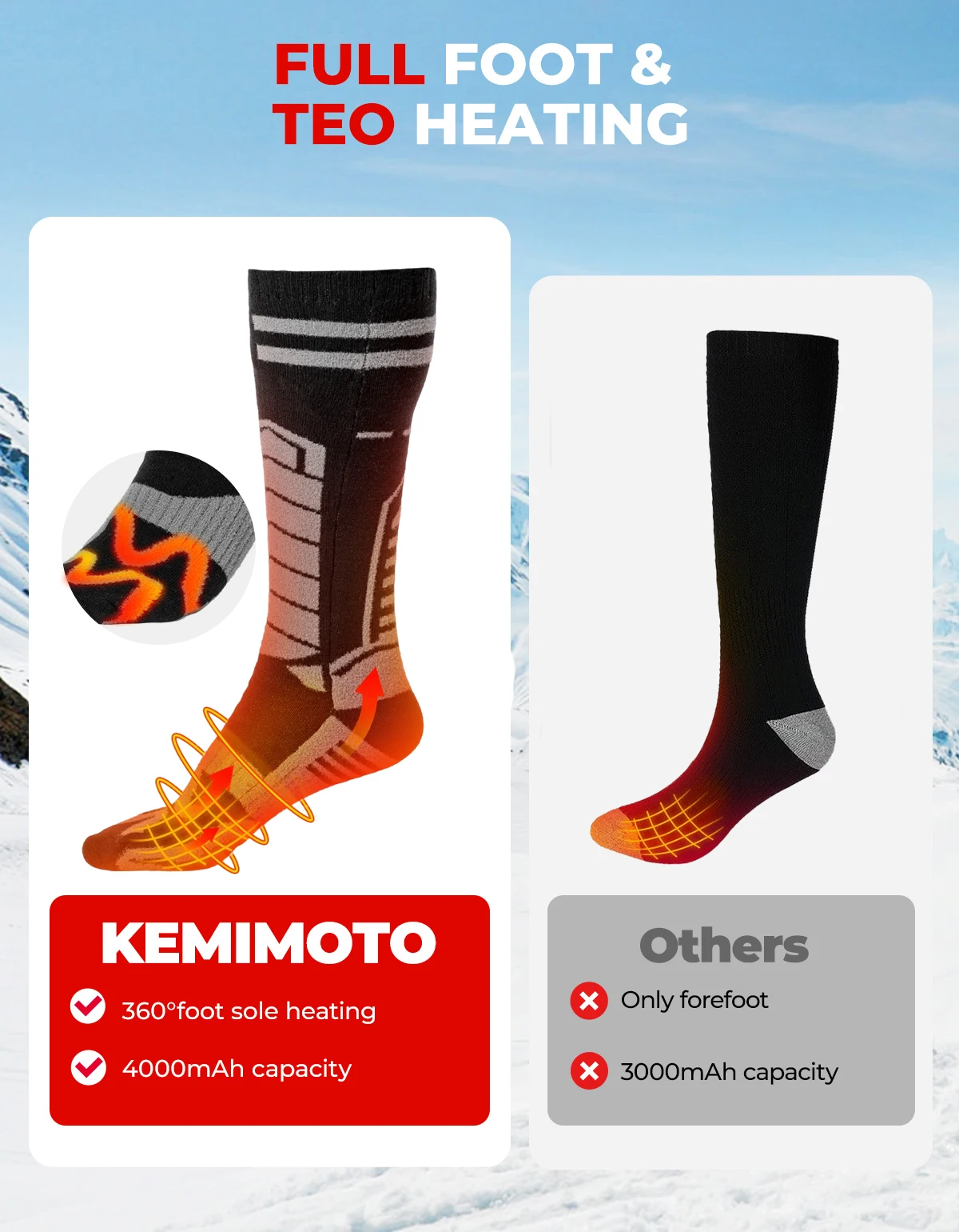 KEMIMOTO Beheizte Skisocken Winterausrüstung für Männer und Frauen mit 2 Batterien APP Bluetooth Wiederaufladbare Elektrische Fußwärmer Dicke Baumwollsocken für Wandern, Camping, Radfahren und Outdoor-Aktivitäten – Detail 12