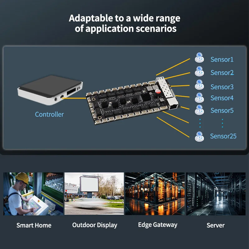 هيكومداتا -40-80 ℃ الصناعية الصف 26 منفذ L2- إدارة وحدة تبديل VLAN بوابة صناعية التبديل لوحة PCBA #5