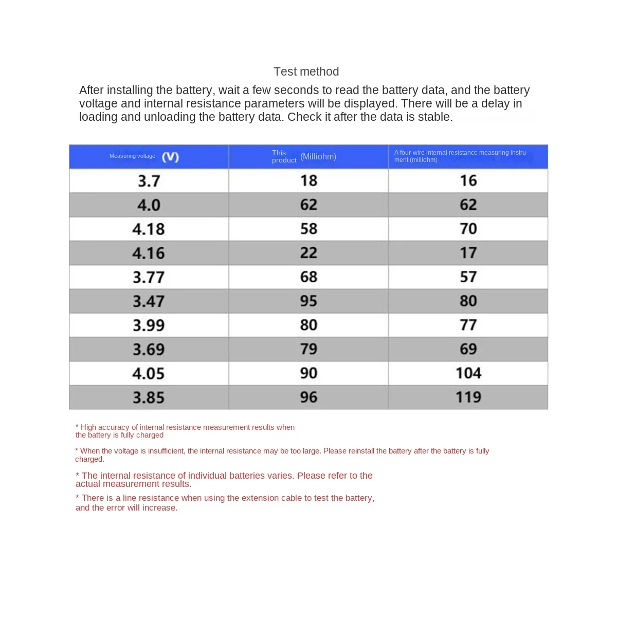18650 Lithium Battery Capacity Tester Module MAh MWh Type C Digital Battery Power Detector Module 18650 Battery Tester
