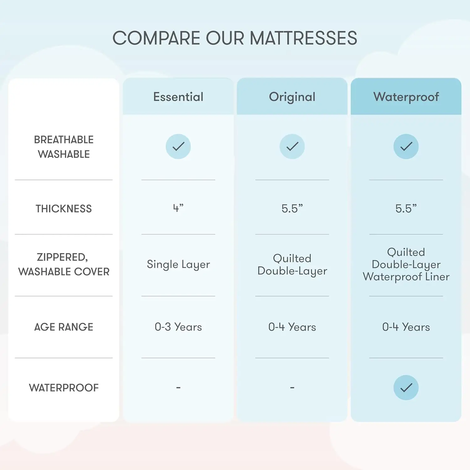 Matelas CPull pour bébé et lit d'enfant, lit ultra-respirant, prouvé au risque d'imitation SAP, 100% lavable, en 2 étapes