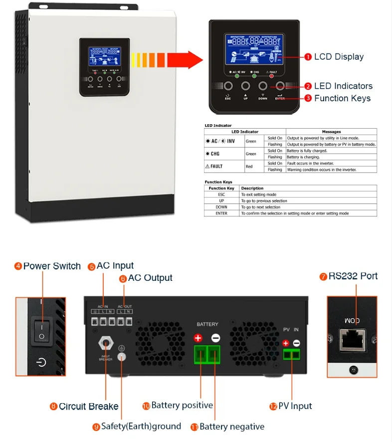 Imagem -04 - Inversor Solar Híbrido 3kva 2400w Híbrido Off Grade Solar Inversor Pwm 50a Controlador de Carga Solar 24v 230vac Bateria Carga Pura Onda Senoidal Inversores Inversor Hibrido Off Grid