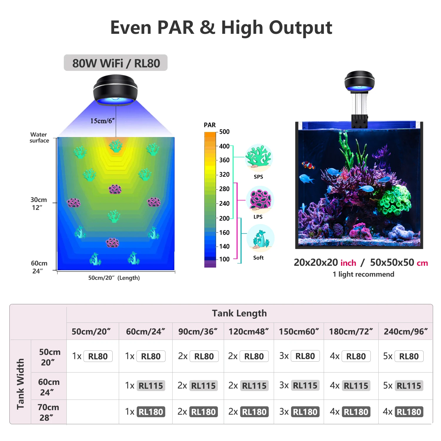 Neuestes PopBloom RL80 Nano-Aquariumlicht, professionelle LED-Aquariumlampe mit hohem PAR für SPS/LPS-Korallen, Salzwasserfische, Aquarium-LED – Detail 3