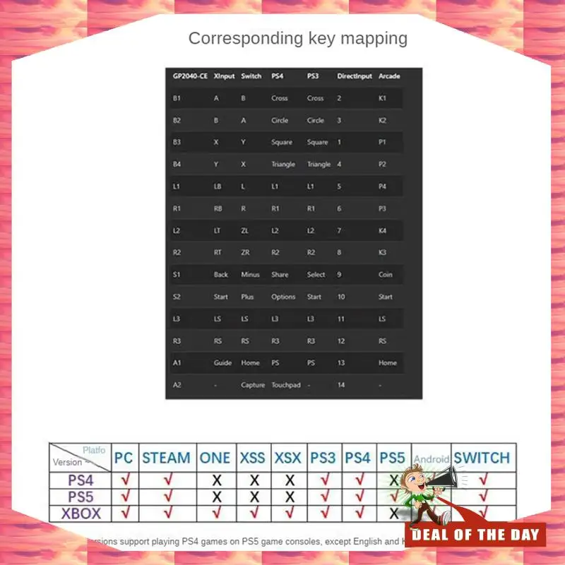 24-Stunden-Lieferung DIY Controller Full Button Arcade Fighting Stick Game Controller Hitbox Stil Joystick für PS4/PS5/PC/SCHALTER/An