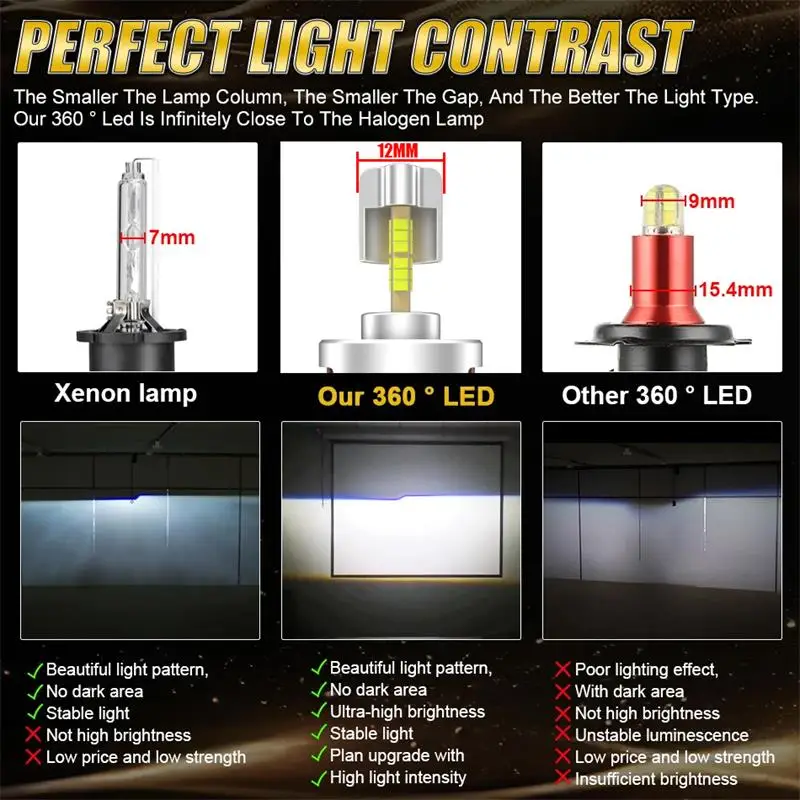 3D Turbo Fan 2200W H7 LED المصابيح الأمامية - 3000,000LM فائقة السطوع، Canbus خالية من الأخطاء، شريحة 9288 CSP، توصيل وتشغيل 12 فولت لـ 99% Ca