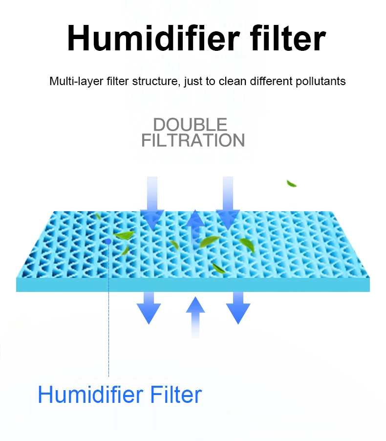 FZ-C100MFE Humidifier Filter for Sharp KC-840E-B KC-860E KC-850E KC-C100E KC-C150E KC-C70E air purifier Hudifier filters