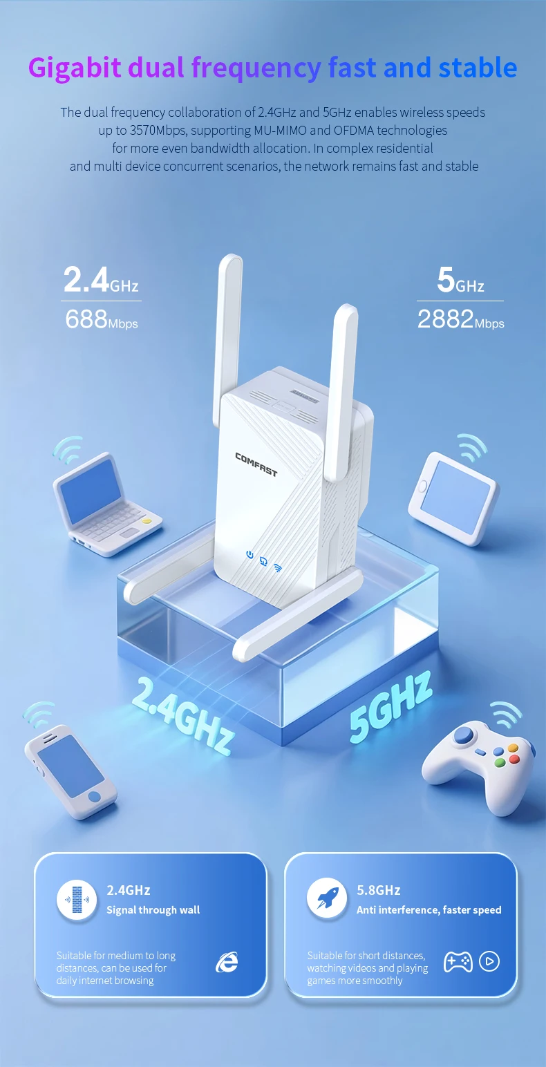 Comfast BE3570 เครื่องขยายสัญญาณไวไฟ 3570Mbps ตัวขยายสัญญาณไวไฟ 2.4G/5G เครื่องขยายสัญญาณไวไฟ 4*5dBi เสาอากาศ ตัวขยายสัญญาณไวไฟ WPS/รีเซ็ต 802.11be