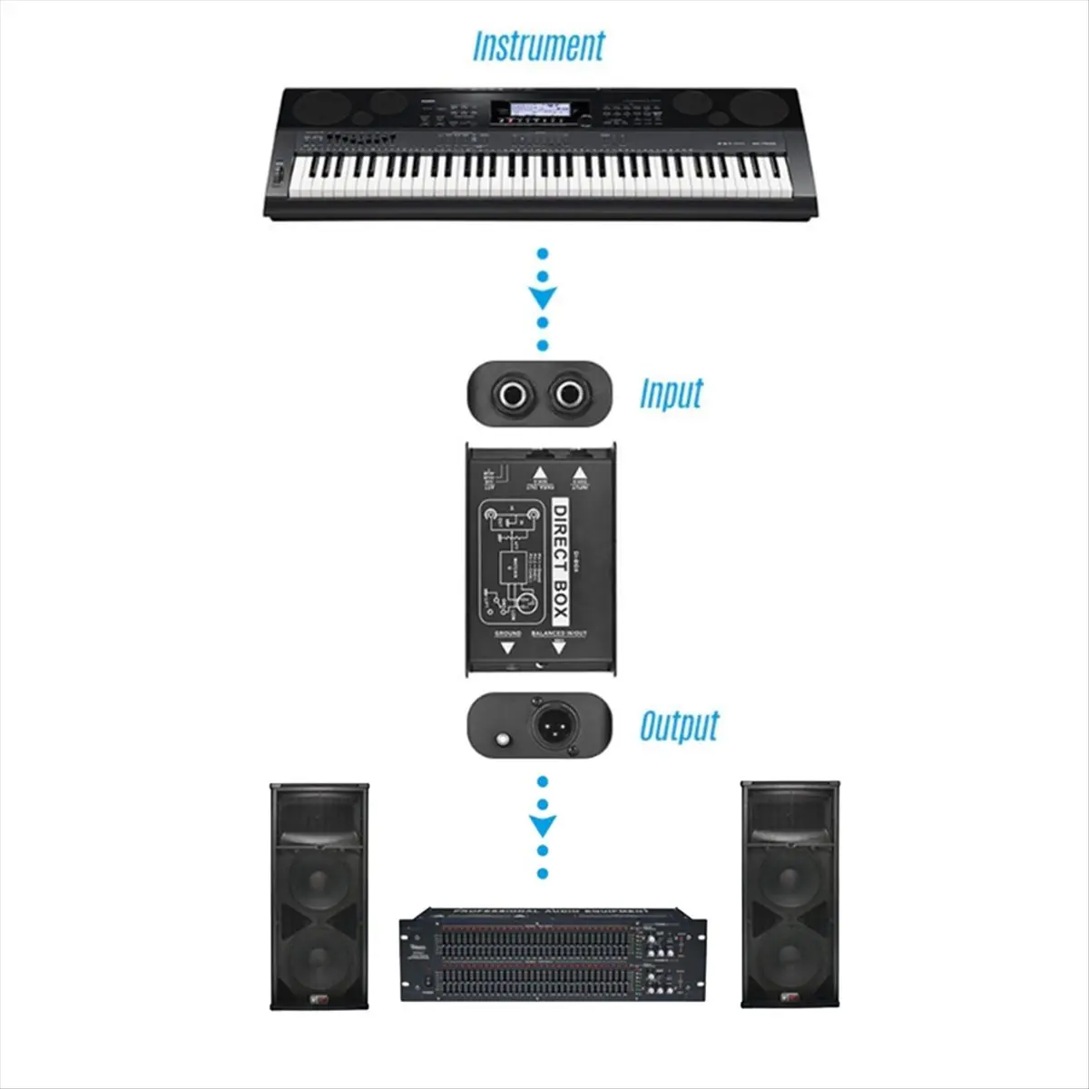 #57R (Black)Passive Direct Box Single Channel Passive DI-Box Direct Injection Box,Electronics Accessories