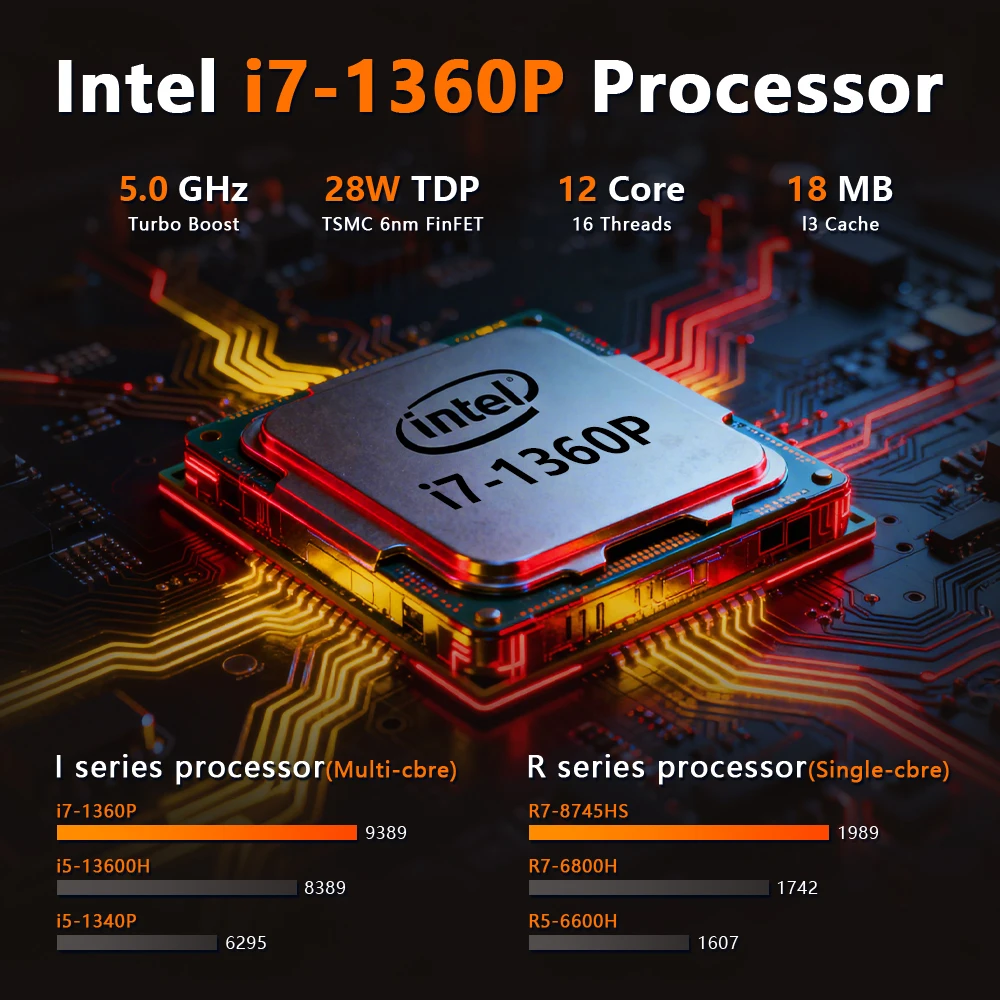 KTHIN MID3 미니 PC i7-1360P 5.0GHz WIFI6 BT5.2 미니 컴퓨터 DDR5 16GB RAM 512GB ROM 2.5G LAN USB4.0 미니 데스크탑 컴퓨터