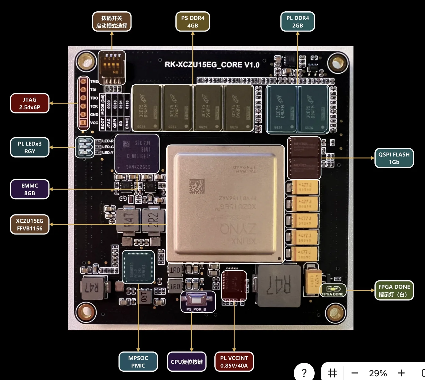 MPSOC Development Board XCZU15EG Development Board Core Board FPGA FMC HPC