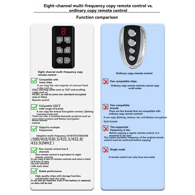 【B74A】Multi-Frequency 8 Channel Remote Control For Garage Door Rolling Shutter Door Gate Door Electric Door Copy Remote Control