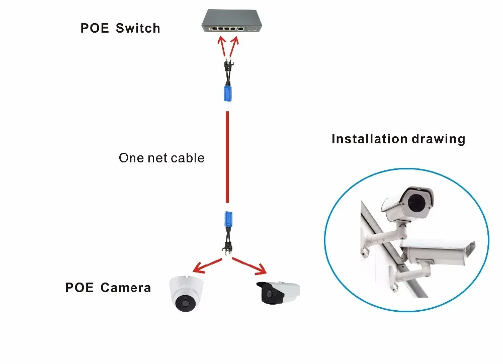 ESCAM 1pair RJ45 splitter combiner uPOE cable, two POE camera use one net cable POE Adapter Cable Connectors Passive Power Cable