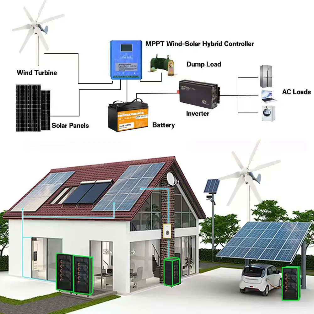 Thumbnail 4 - #17 Cheapest Small Wind Generators Deals You Can Get