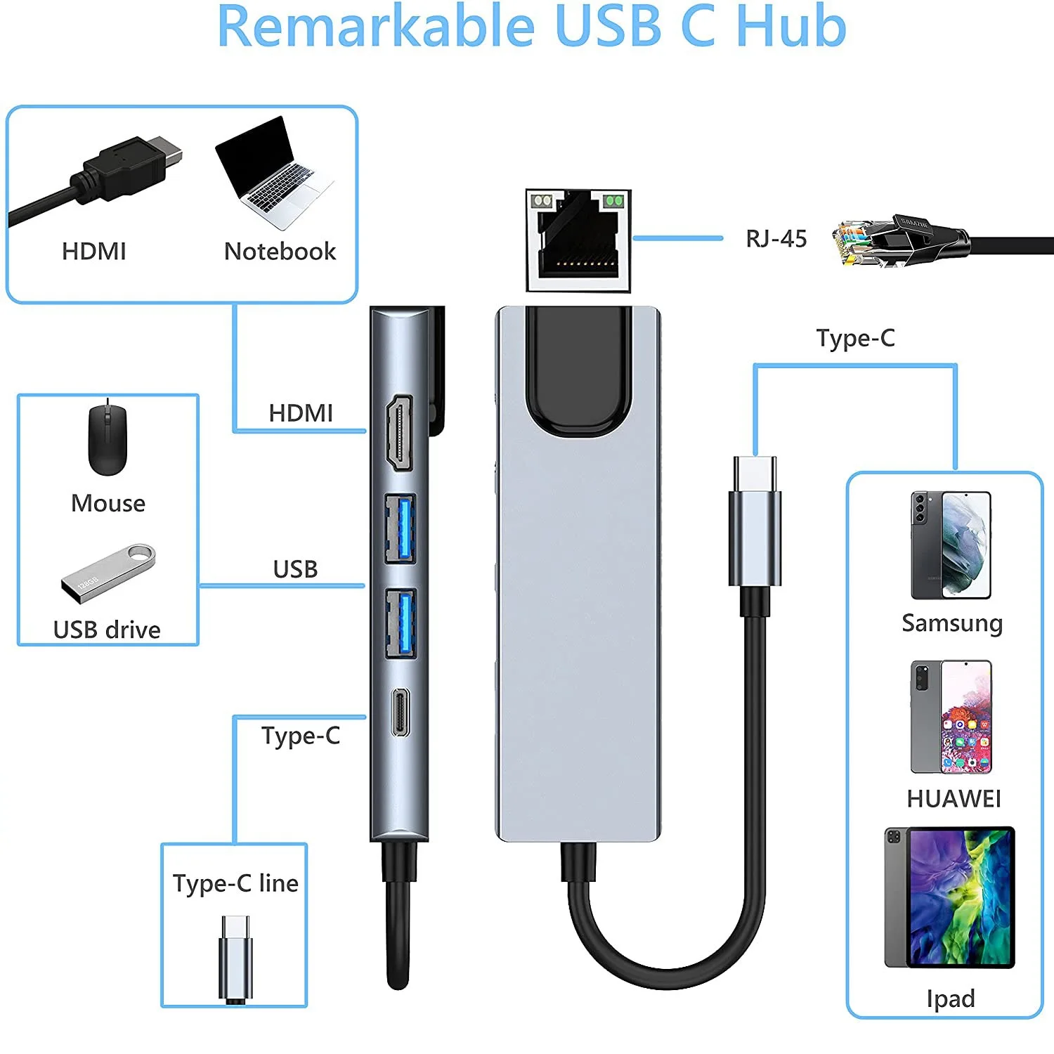 Adaptador multiportas compatível com HDMI USB tipo C, Hub 5 em 1, USB 3.0, 2.0, RJ45 Ethernet, Portas de carregamento PD