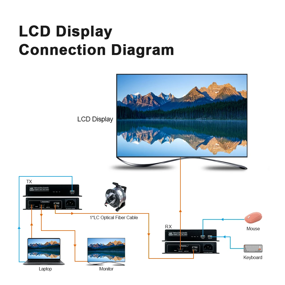 ألياف بصرية ليد ، 1 منفذ LC ، جهاز استقبال ، موسع إشارة بصرية ، وضع فردي ، HTR4K ، 10: 50: مرسل ، 4K ، 60Hz ، وضع فردي