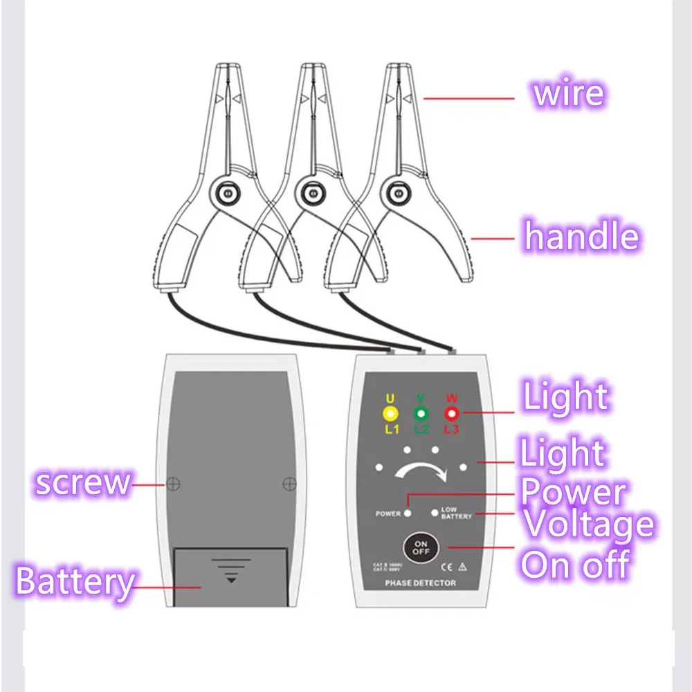 FR2060 Three Phase Non-contact Sequential Wire  Detection Line Open phase Break Point  Rotation Detection equipment Clamp-shaped