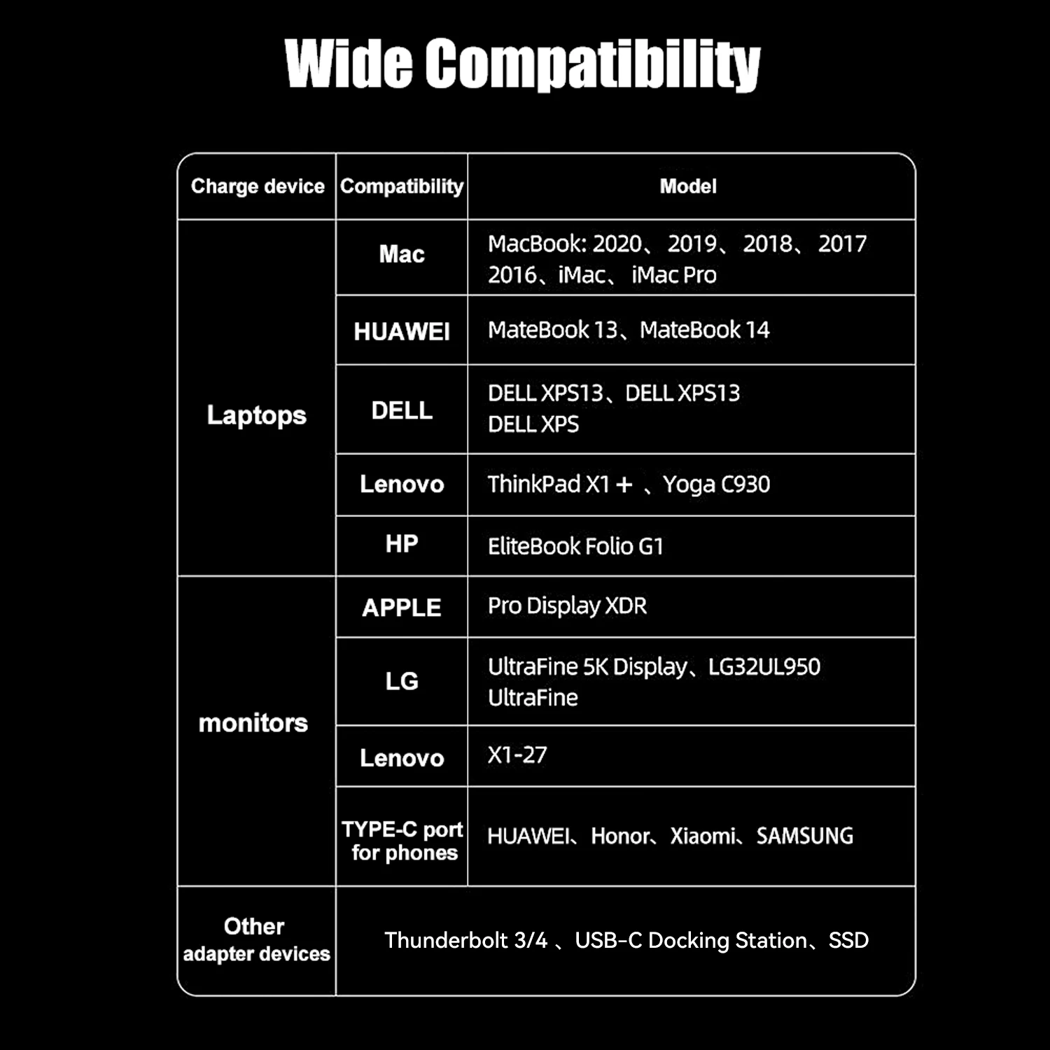 USB4 with thunderbolt 3 4 240W Cable M USB-C Compatible 8K/4K 60Hz Video 40Gbps Data Transmissions Rate 20V 5A 100W